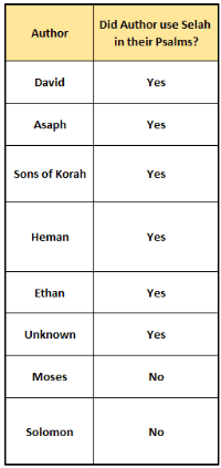 What Does Selah Mean?